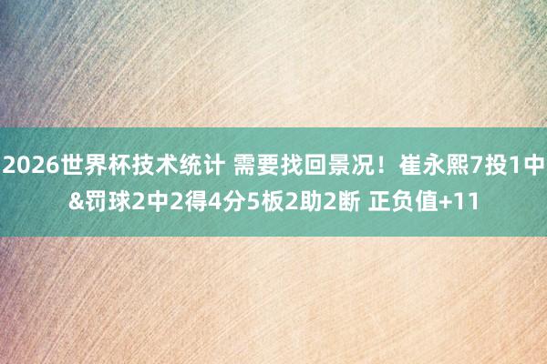 2026世界杯技术统计 需要找回景况！崔永熙7投1中&罚球2中2得4分5板2助2断 正负值+11